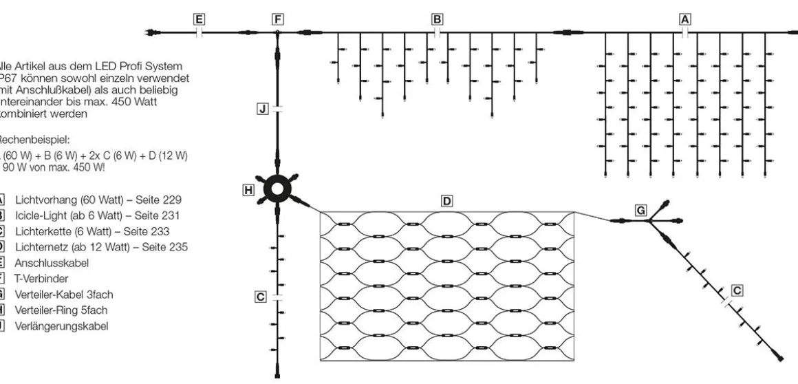 Sistema De Cortina De Luz LED Profesional IP67, 700 Cm Sin Cable De Alimentación, Negro