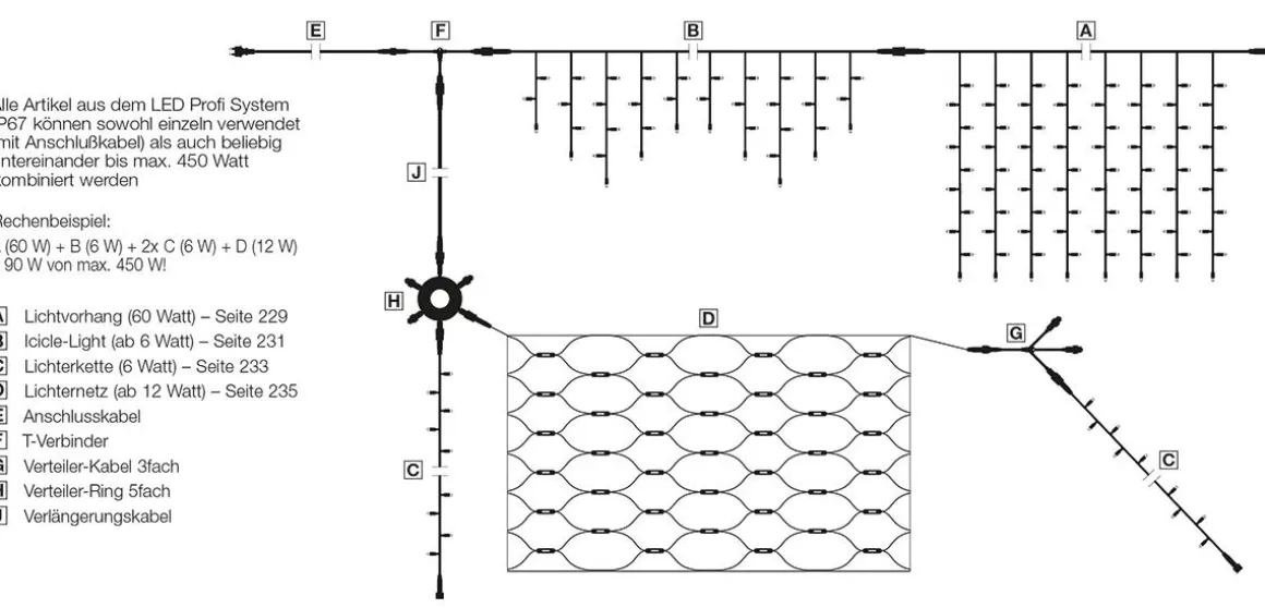 Tira De Luces Para Cortina De Luces LED Para Uso Profesional Sistema IP67, 150 Cm